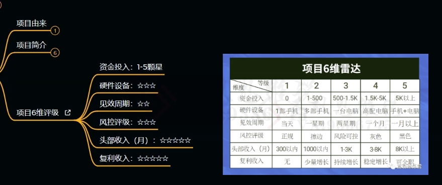 十万个富翁修炼宝典之9.让他赚了20万，卖盗版课0-20万的自述